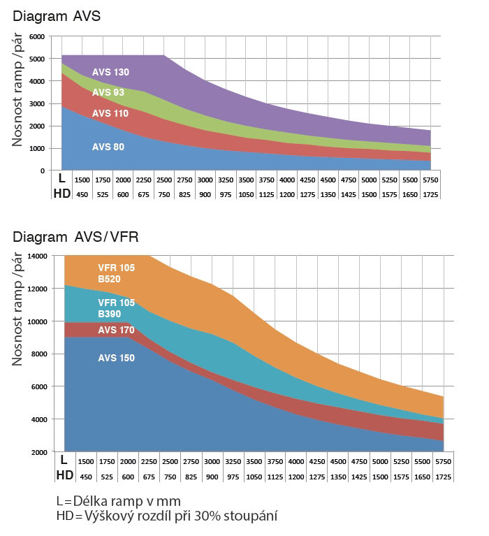 Diagram - AVS a AVS/VFR